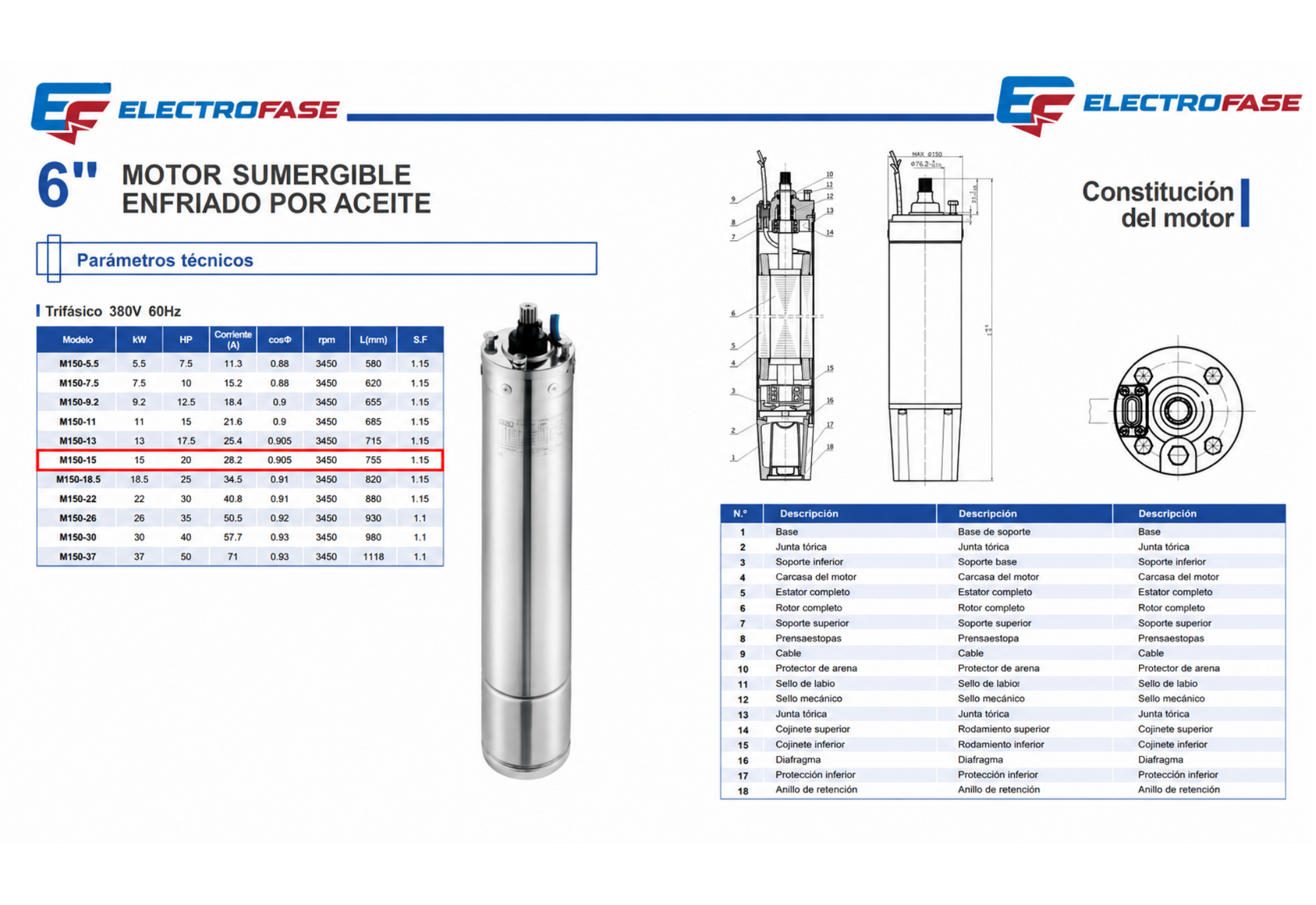 MOTOR SUMERGIBLE 20 HP- 6" CON CABEZAL DE ACERO INOXIDABLE 304, LLENADO DE AGUA,CABLE DE CONDUCTOR SIMPLE ,CABLE AWG 4 HILOS (380 V, 60 HZ, TRIFÁSICO)